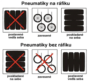 skladovanie_pneu.gif